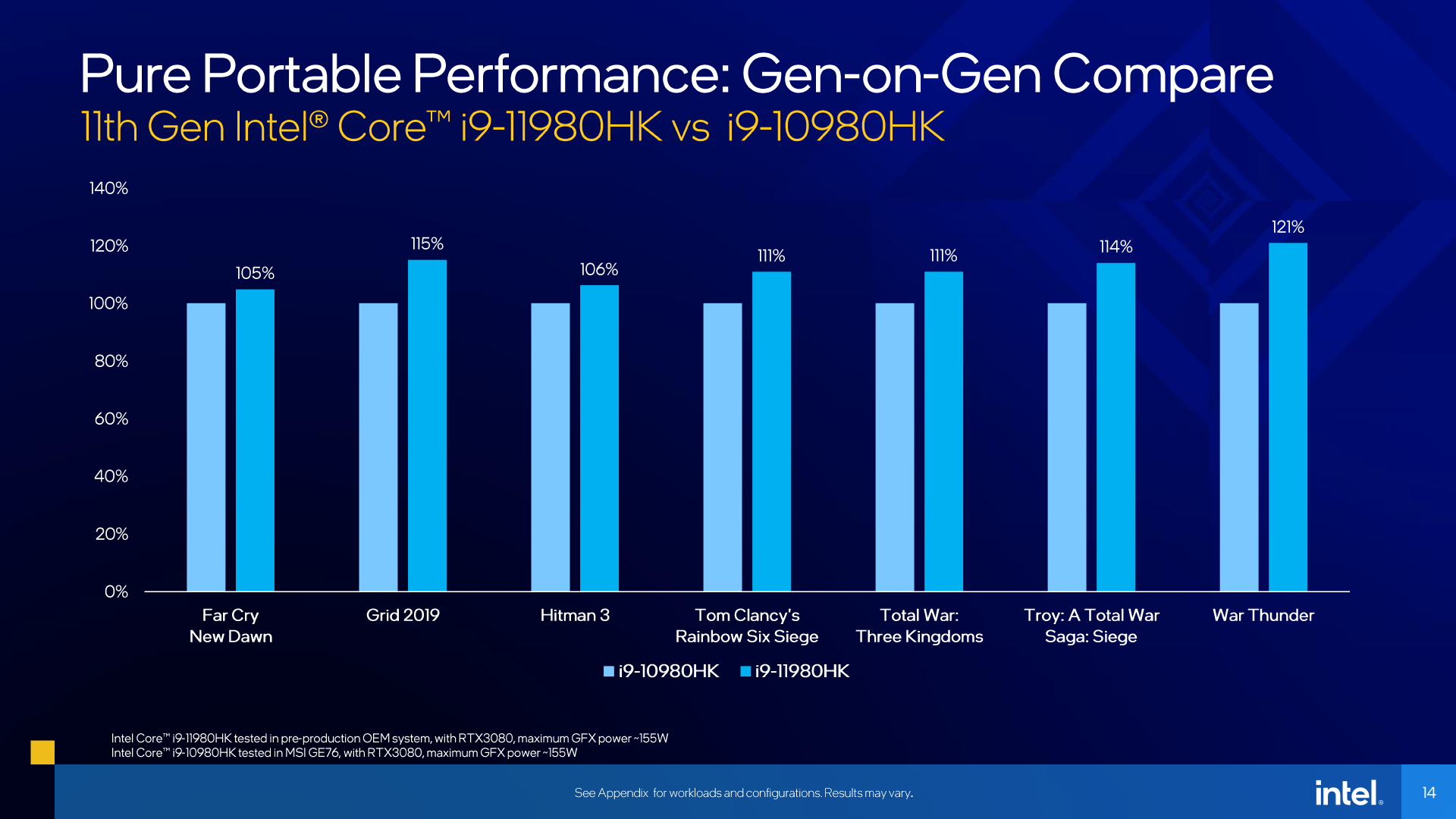 Tiger Lake-H 11th Gen Intel Core H-series processors